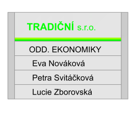 GN lištová 1