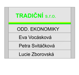 GN - lištová 2