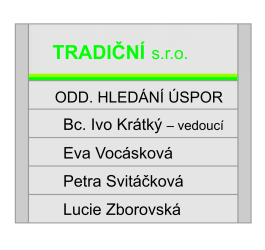 GN lištová 3